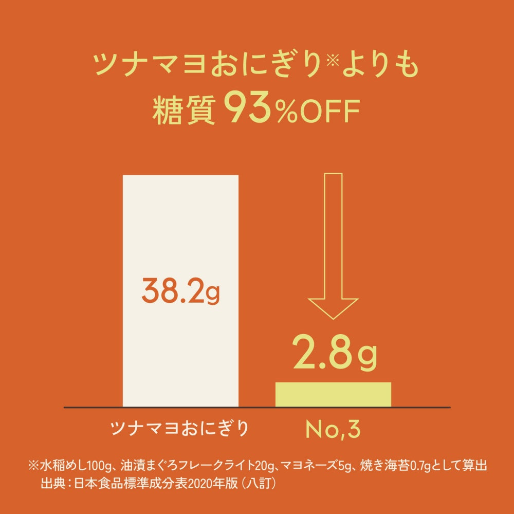 【値下げ⇩賞味期限2023年10月2日】BuddyNuts No.3 Low Carb