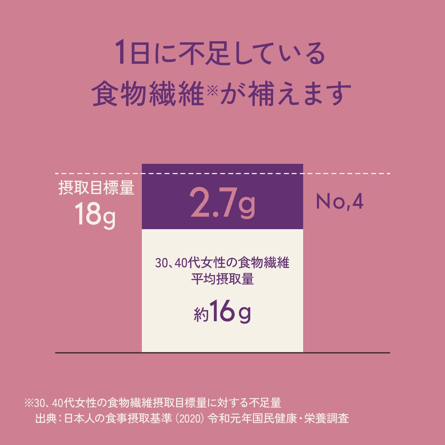 No.4|ファイバー|食物繊維|おやつ|健康|カシューナッツ|アーモンド|パイナップル|ゴールデンベリー|Buddy Nuts(バディーナッツ)|LIFE TUNING DAYS(ライフチューニングデイズ)|